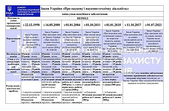 Робота Верховної Ради України